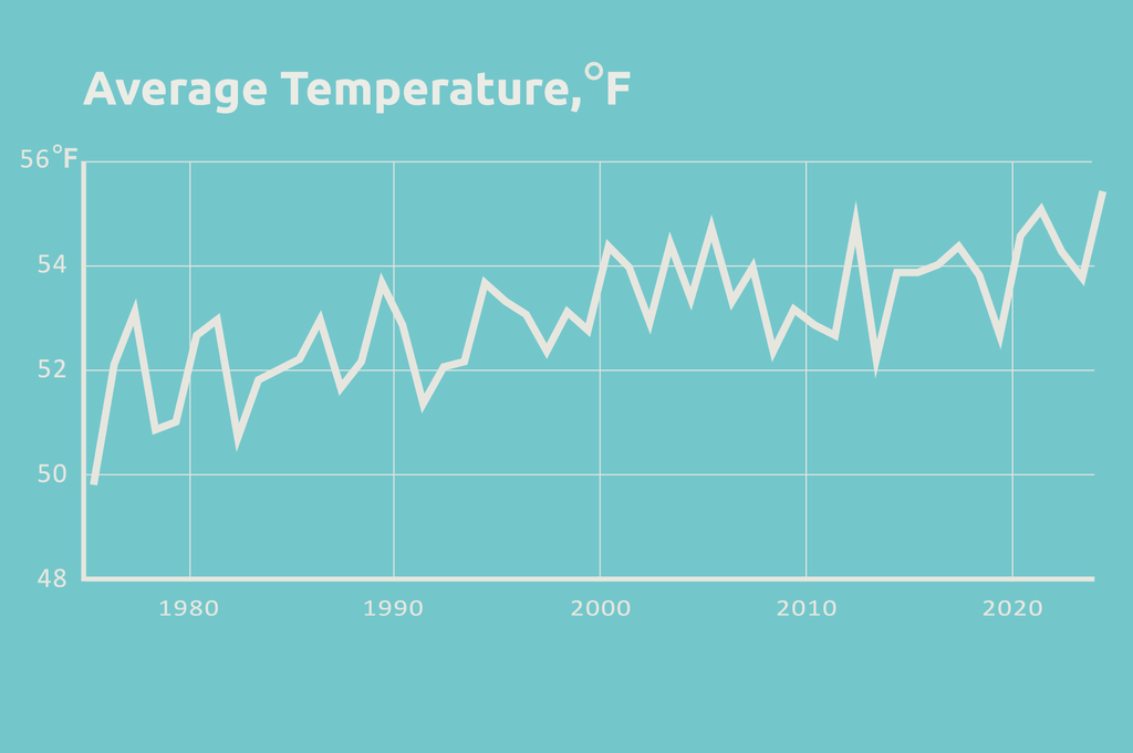 Farmington average temperature